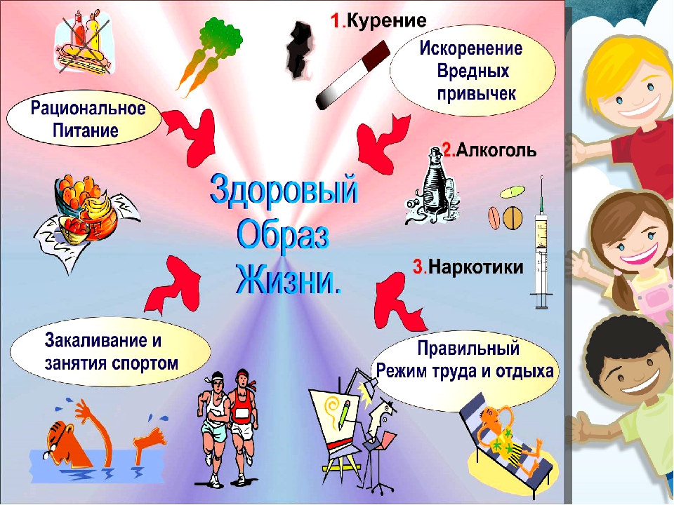 Классный час о здоровье 4 класс с презентацией